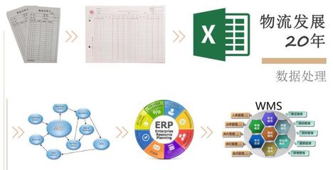 新時代下的物流挑戰與物流女性的職業心得
