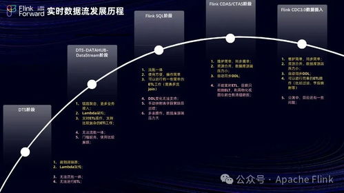 用友暢捷通基于Flink構(gòu)建實(shí)時(shí)數(shù)倉(cāng)的挑戰(zhàn)與數(shù)據(jù)處理最佳實(shí)踐