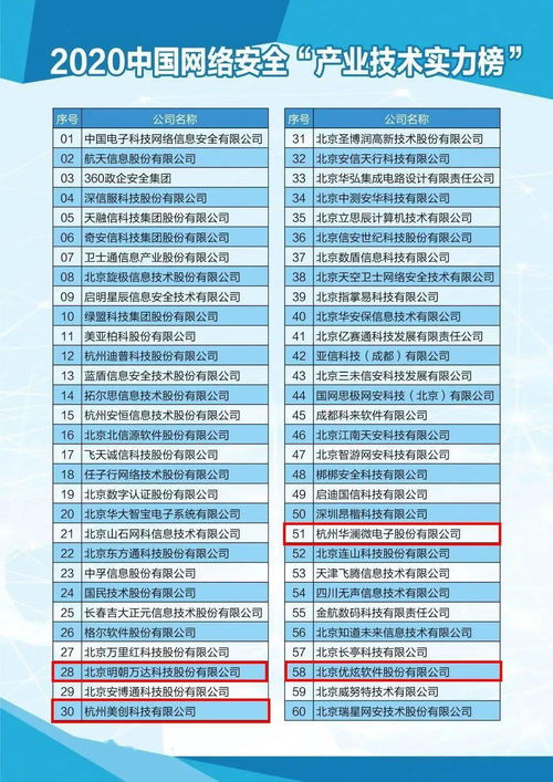 榮登網絡安全產業技術實力榜”，技術與產品實力保障領跑行業